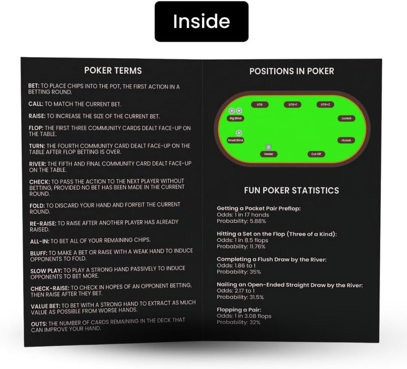 Simplory Pack of 4 Poker Hand Rankings Chart - Poker Rules Cheat Sheet Cards | Poker Hands Ranking Card for Quick Reference | Poker Hand Ranking Guide for Beginners | Poker Cheat Sheet for Texas Hold'em - Image 5